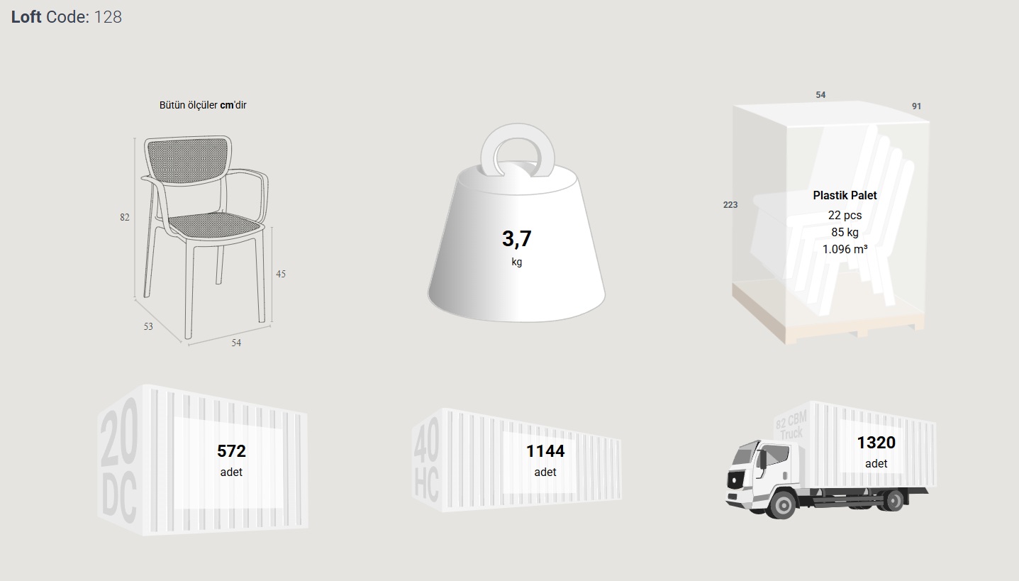 128 LOFT
